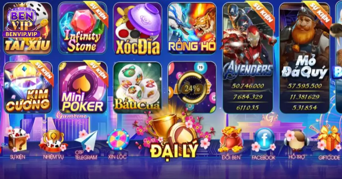 Các Thành Tựu Nổi Bật Của Benvip