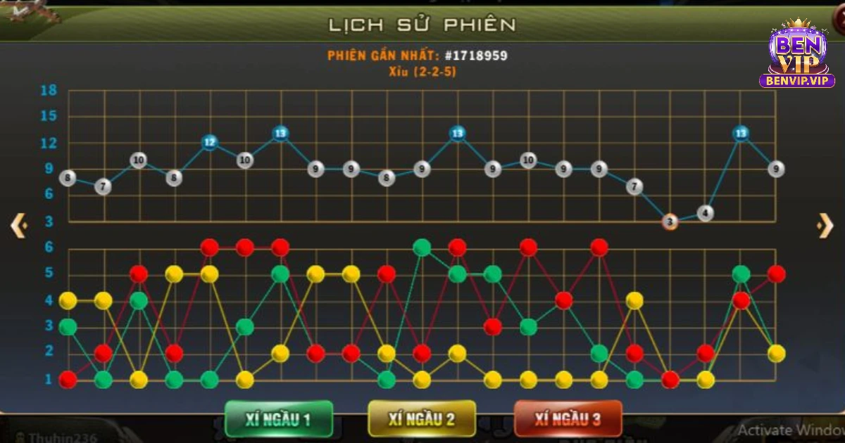 Cách nhận biết các loại cầu bắt tài xỉu tại BENVIP
